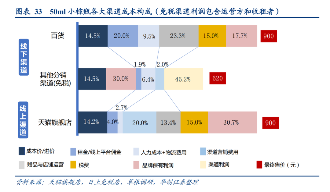 广告人干货库 万字解读:企业如何在消费者主权时代构建增长策略?-广告人干货库