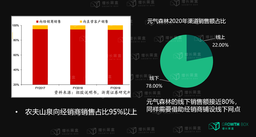 广告人干货库 万字解读:企业如何在消费者主权时代构建增长策略?-广告人干货库