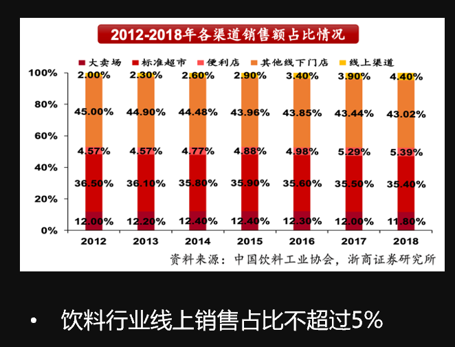 广告人干货库 万字解读:企业如何在消费者主权时代构建增长策略?-广告人干货库