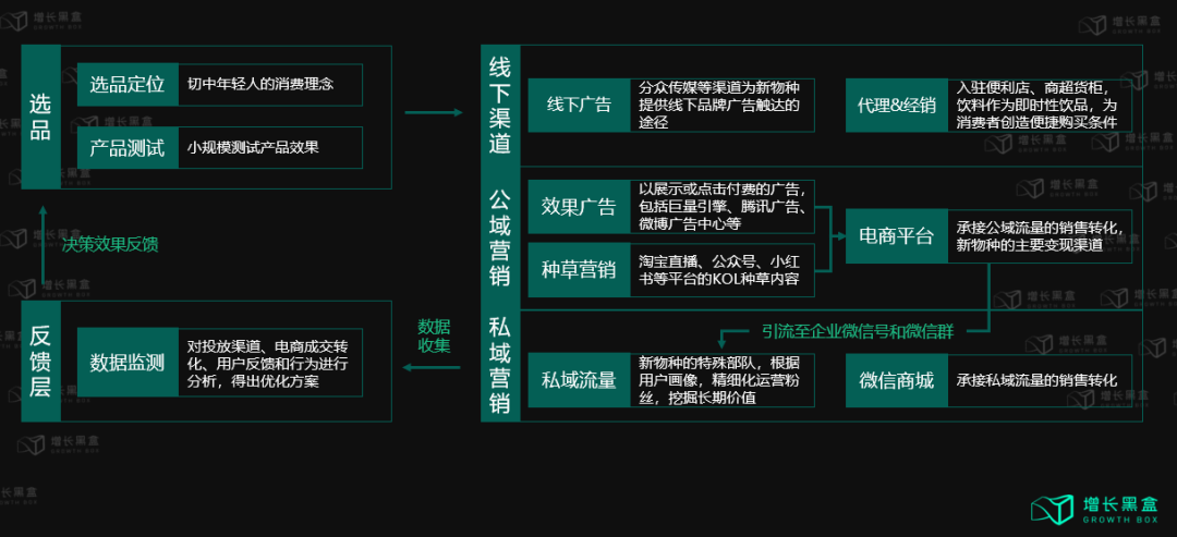 广告人干货库 万字解读:企业如何在消费者主权时代构建增长策略?-广告人干货库