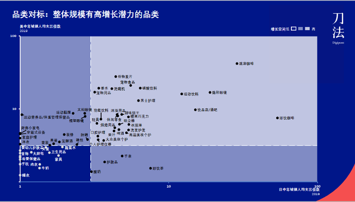 广告人干货库 万字解读:企业如何在消费者主权时代构建增长策略?-广告人干货库