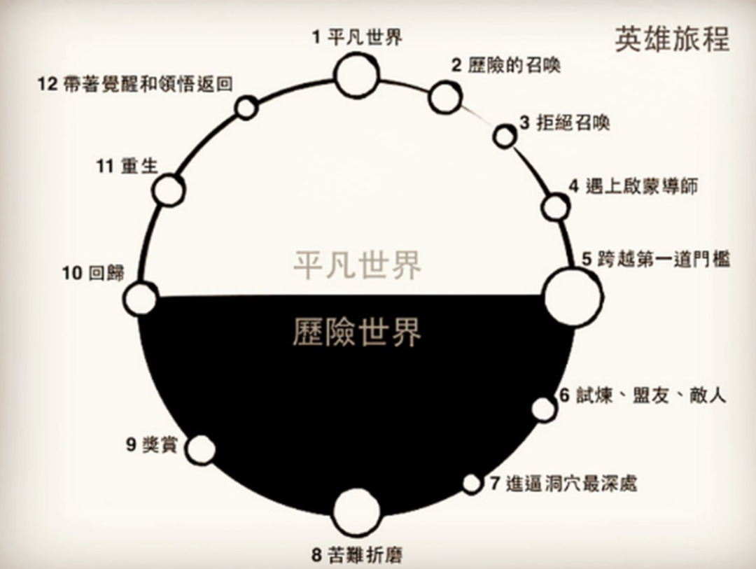 广告人干货库 万字解读:企业如何在消费者主权时代构建增长策略?-广告人干货库