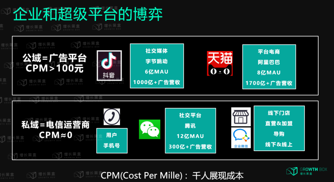 广告人干货库 万字解读:企业如何在消费者主权时代构建增长策略?-广告人干货库