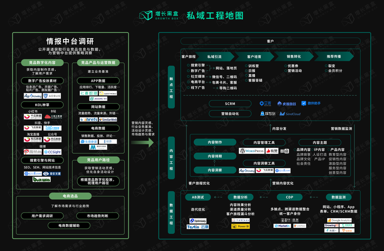 广告人干货库 万字解读:企业如何在消费者主权时代构建增长策略?-广告人干货库