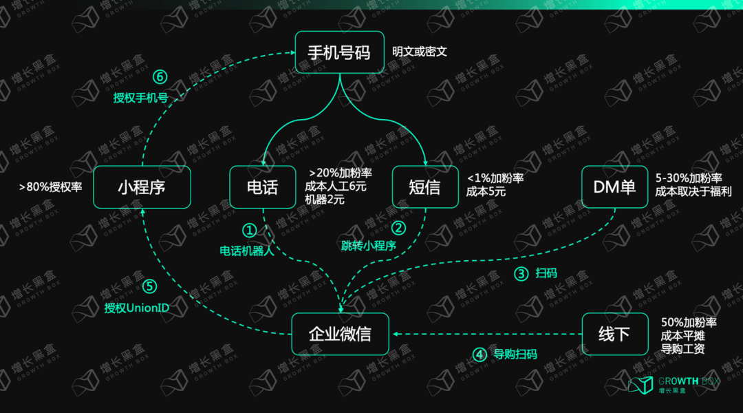 广告人干货库 万字解读:企业如何在消费者主权时代构建增长策略?-广告人干货库