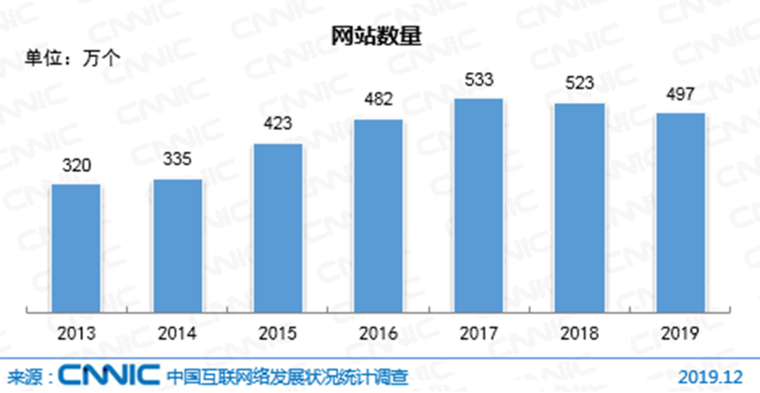 广告人干货库 10000字深度对比中外“私域电商”的发展史-广告人干货库