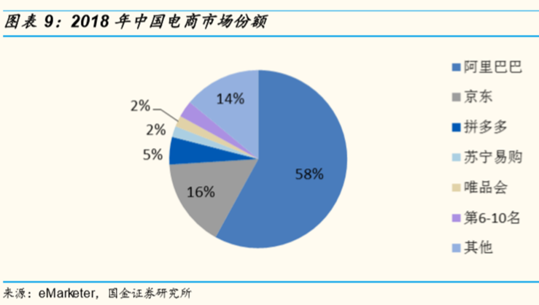 广告人干货库 10000字深度对比中外“私域电商”的发展史-广告人干货库