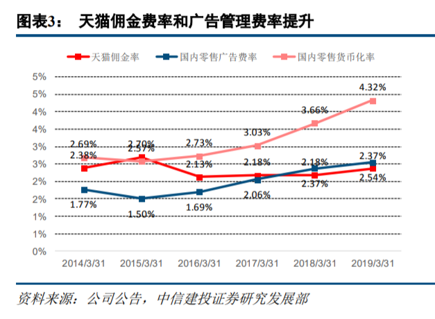 广告人干货库 10000字深度对比中外“私域电商”的发展史-广告人干货库