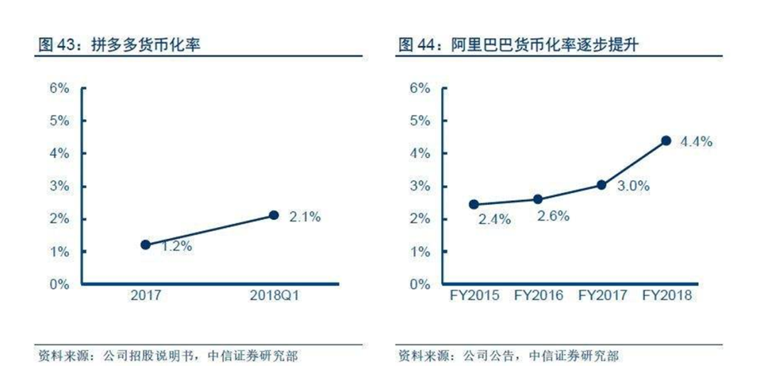 广告人干货库 10000字深度对比中外“私域电商”的发展史-广告人干货库