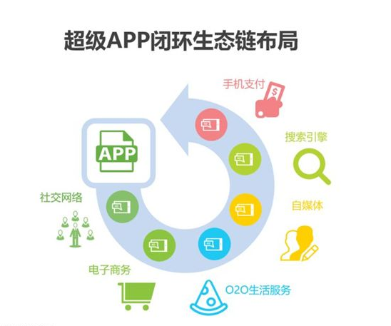 广告人干货库 10000字深度对比中外“私域电商”的发展史-广告人干货库