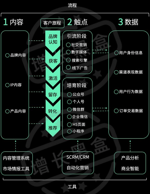 广告人干货库 10000字深度对比中外“私域电商”的发展史-广告人干货库