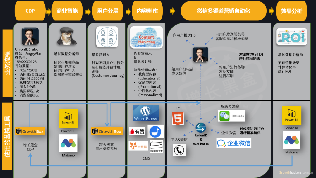 广告人干货库 10000字深度对比中外“私域电商”的发展史-广告人干货库