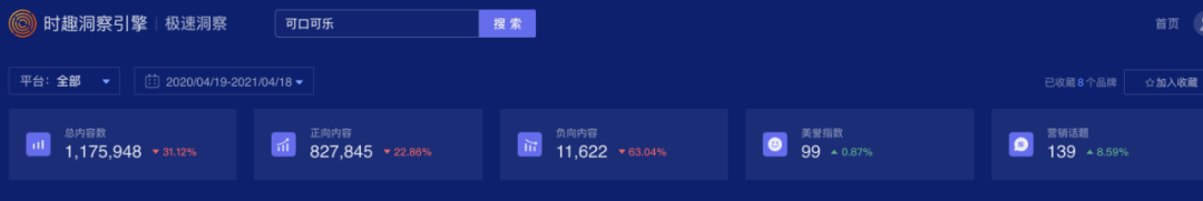广告人干货库 从数据看,百事可乐和可口可乐的明星营销-广告人干货库