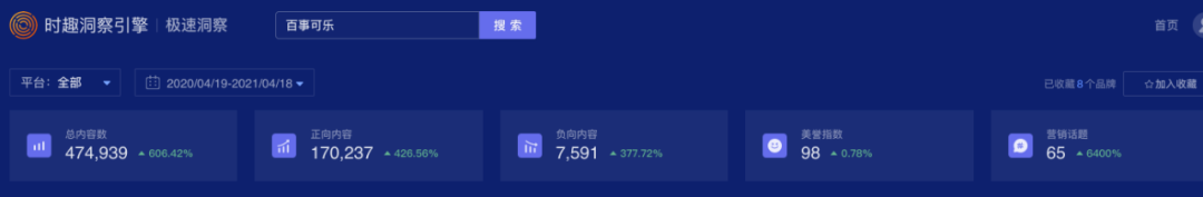 广告人干货库 从数据看,百事可乐和可口可乐的明星营销-广告人干货库