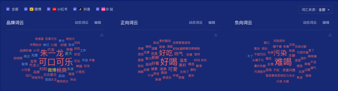 广告人干货库 从数据看,百事可乐和可口可乐的明星营销-广告人干货库