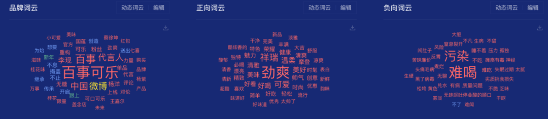 广告人干货库 从数据看,百事可乐和可口可乐的明星营销-广告人干货库