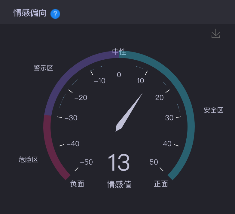 广告人干货库 从数据看,百事可乐和可口可乐的明星营销-广告人干货库