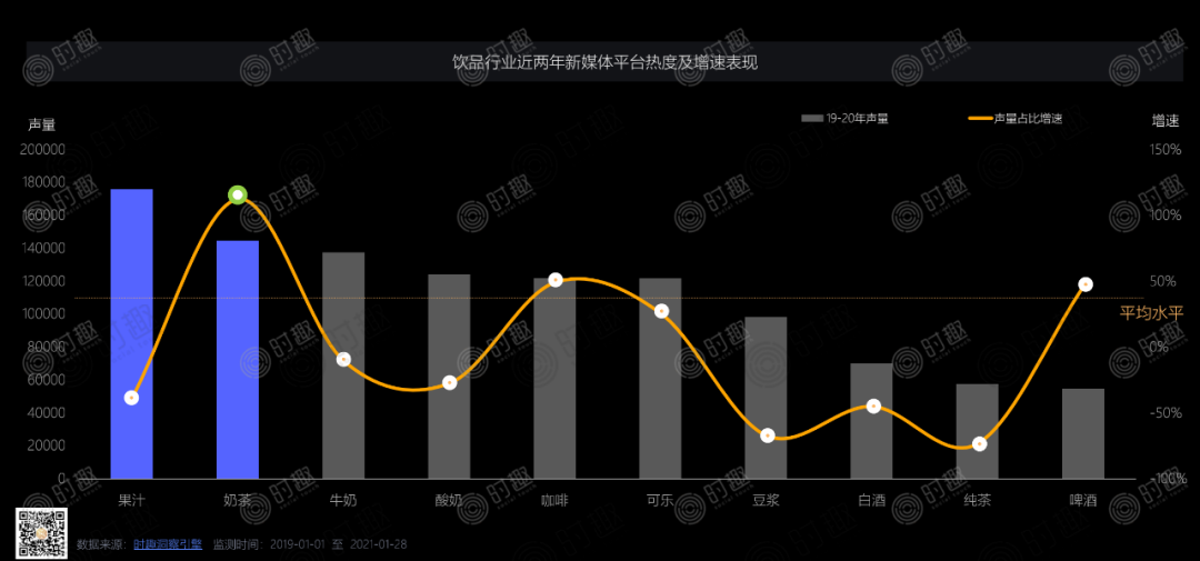 广告人干货库 从数据看,百事可乐和可口可乐的明星营销-广告人干货库