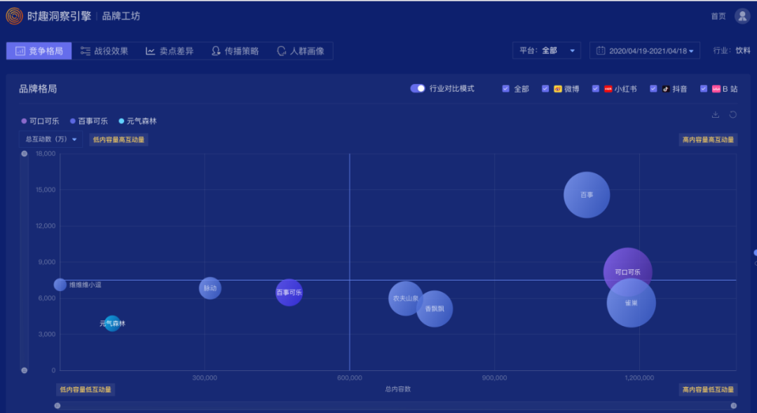 广告人干货库 从数据看,百事可乐和可口可乐的明星营销-广告人干货库
