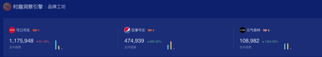 广告人干货库 从数据看,百事可乐和可口可乐的明星营销-广告人干货库