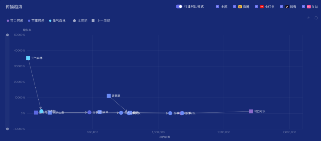 广告人干货库 从数据看,百事可乐和可口可乐的明星营销-广告人干货库