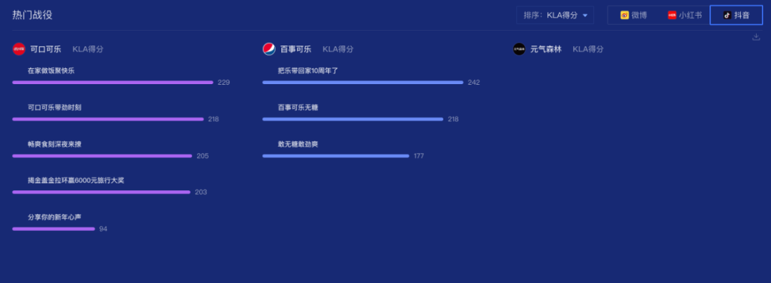 广告人干货库 从数据看,百事可乐和可口可乐的明星营销-广告人干货库