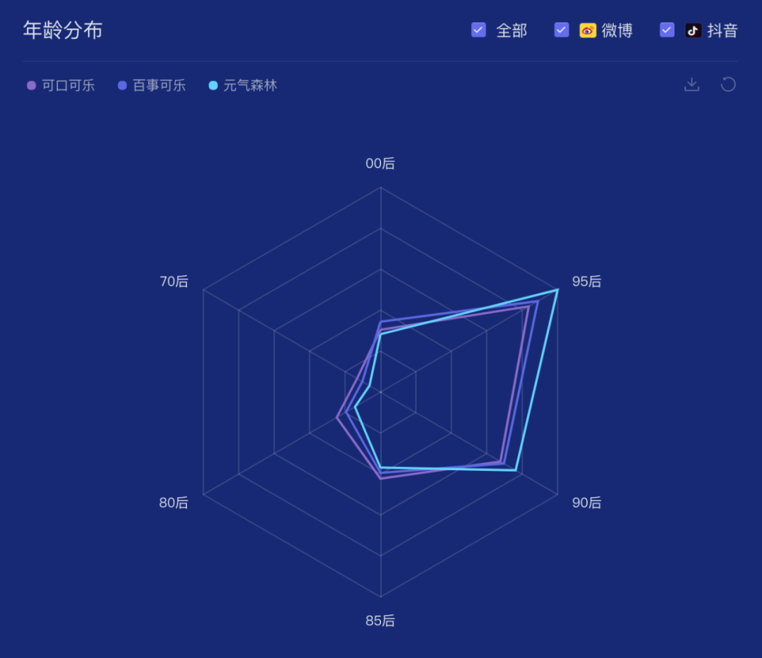 广告人干货库 从数据看,百事可乐和可口可乐的明星营销-广告人干货库
