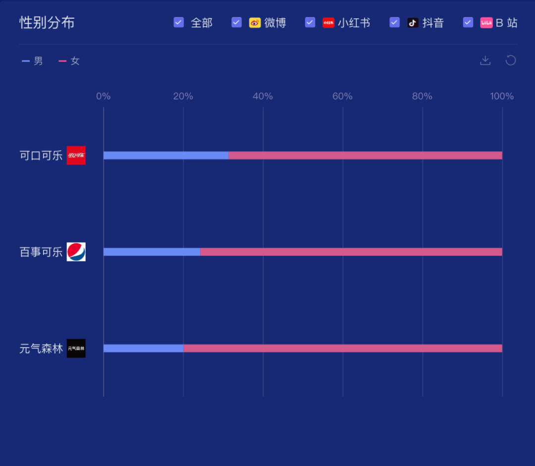 广告人干货库 从数据看,百事可乐和可口可乐的明星营销-广告人干货库