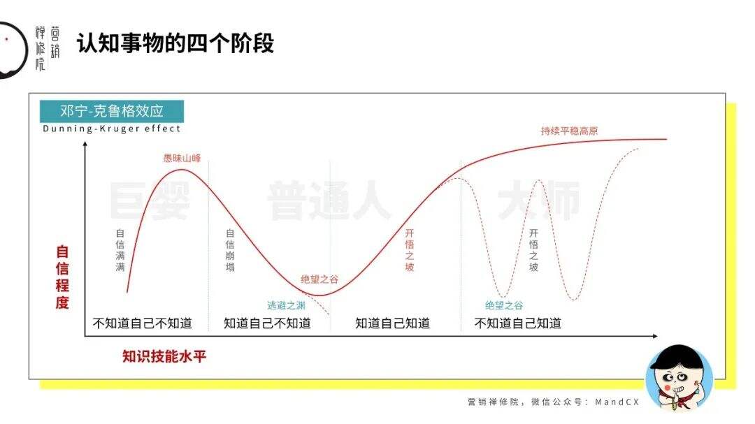 广告人干货库 为什么写策划案很渣的人,反而越自信?-广告人干货库