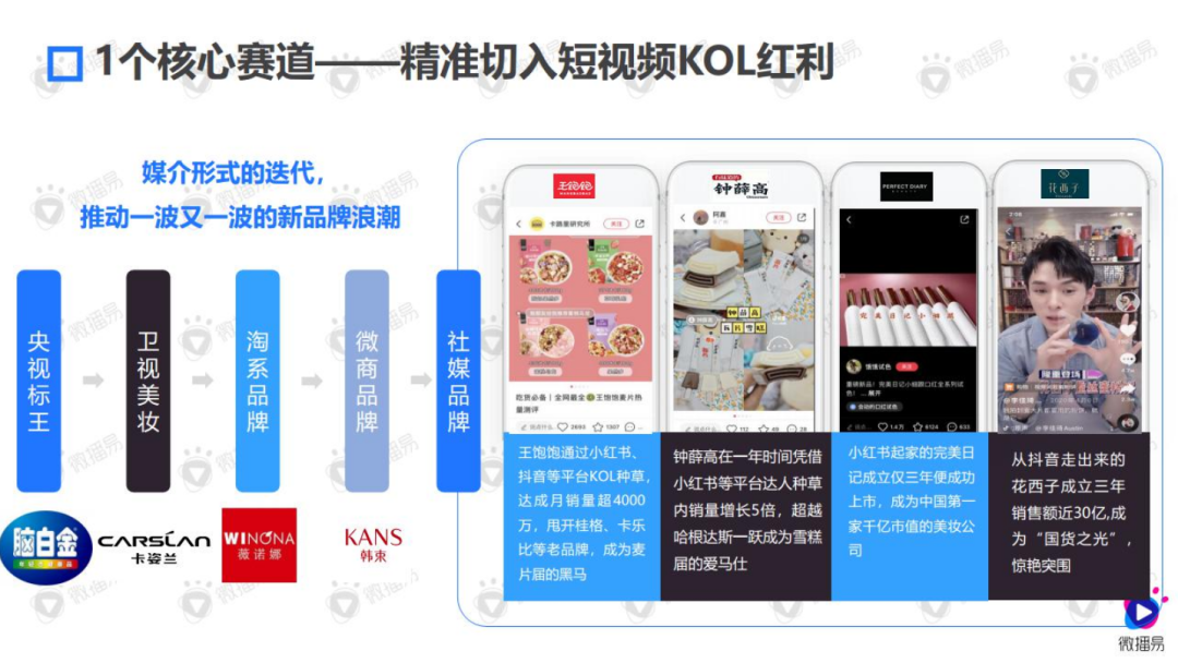 广告人干货库 “1核心+6关键”,新消费品牌如何破圈快占市场-广告人干货库