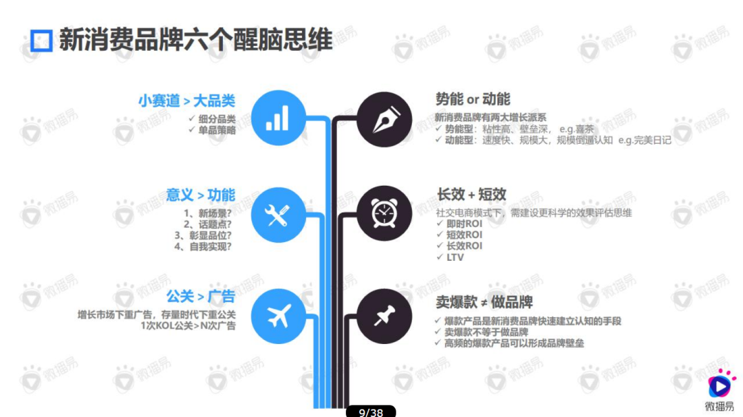 广告人干货库 “1核心+6关键”,新消费品牌如何破圈快占市场-广告人干货库