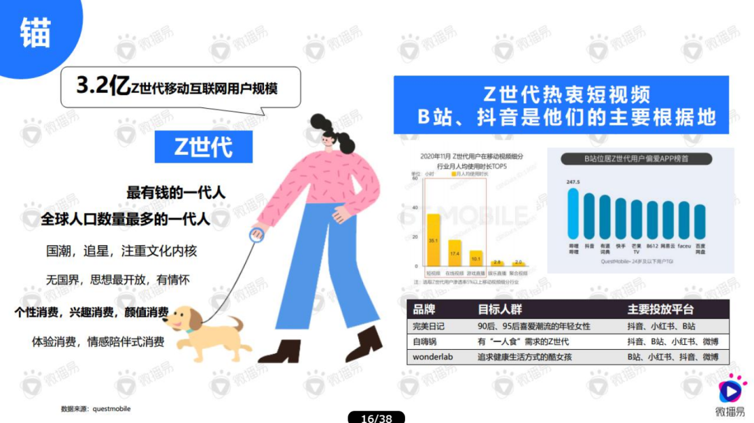 广告人干货库 “1核心+6关键”,新消费品牌如何破圈快占市场-广告人干货库