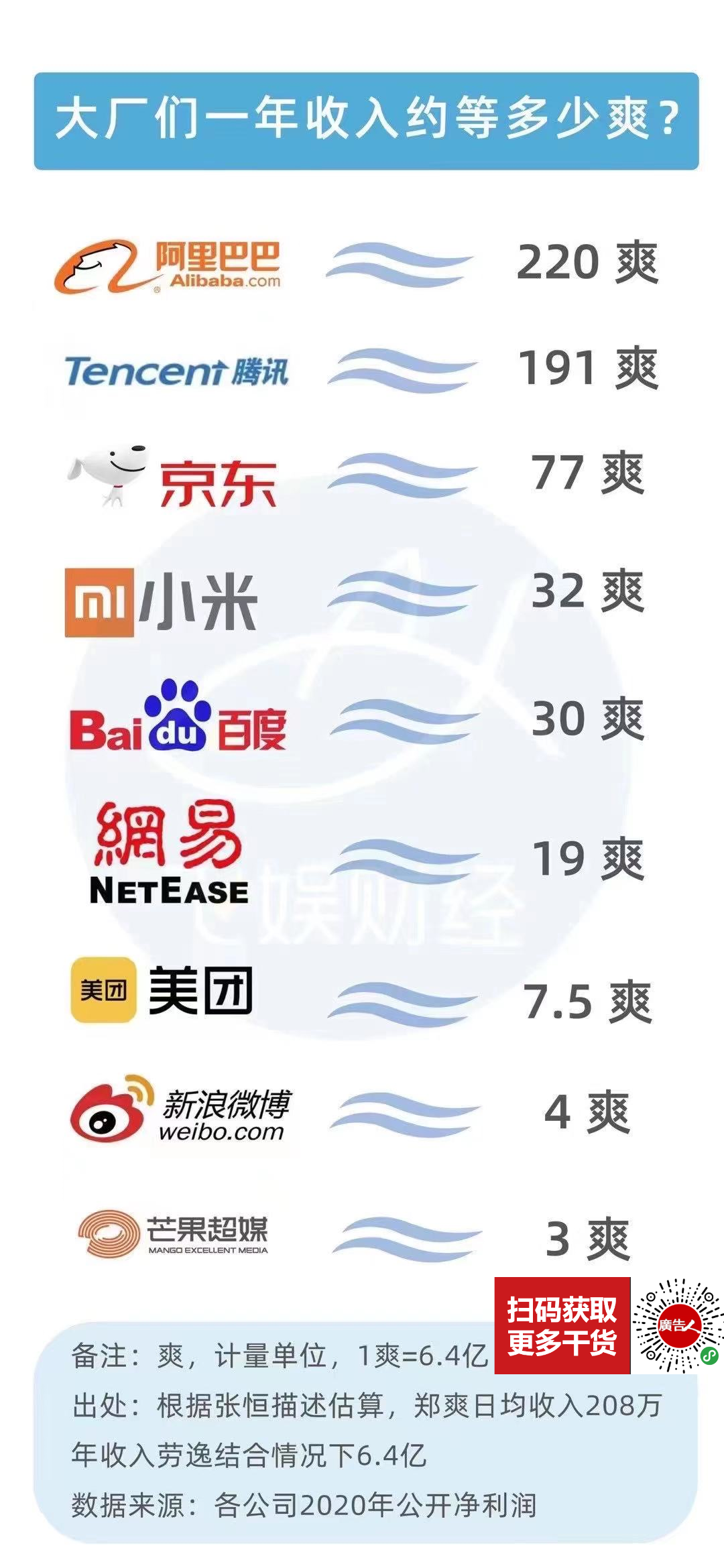 干货早报:滴滴打车大数据杀熟,网易有道回应被点名,学而思网校、猿辅导、高途等全面下架学前课程,蔚来回应被卷入特斯拉维权事件-广告人干货库