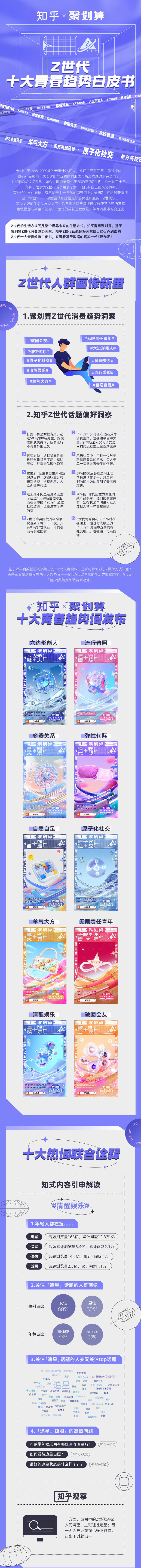 聚划算发布十大青春趋势词-广告人干货库