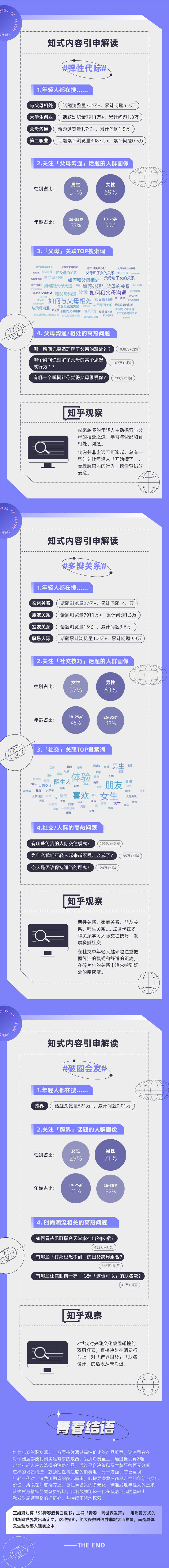 聚划算发布十大青春趋势词-广告人干货库