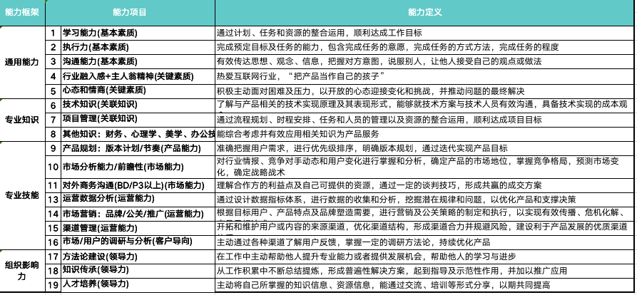 广告人干货库 当产品要转运营,建议尽快掌握这5项能力!-广告人干货库