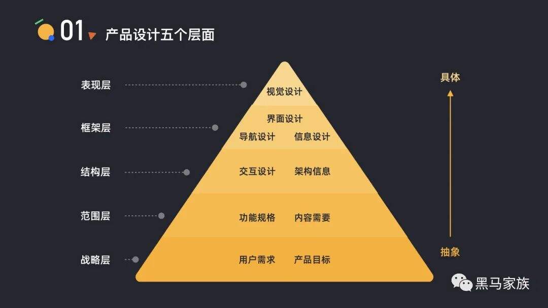 广告人干货库 如何讲述你的设计-广告人干货库