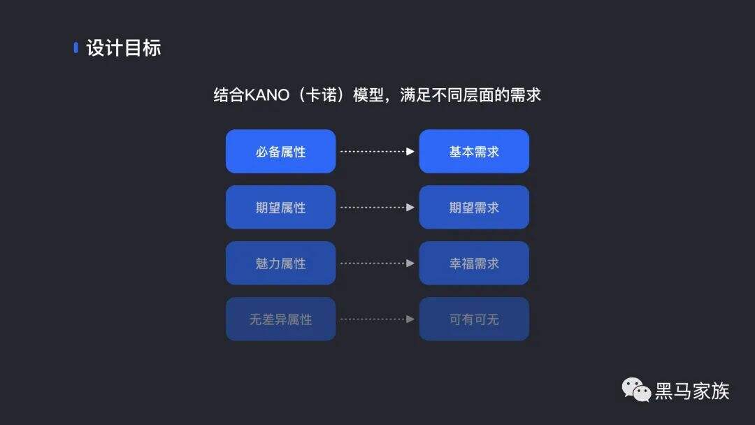 广告人干货库 如何讲述你的设计-广告人干货库