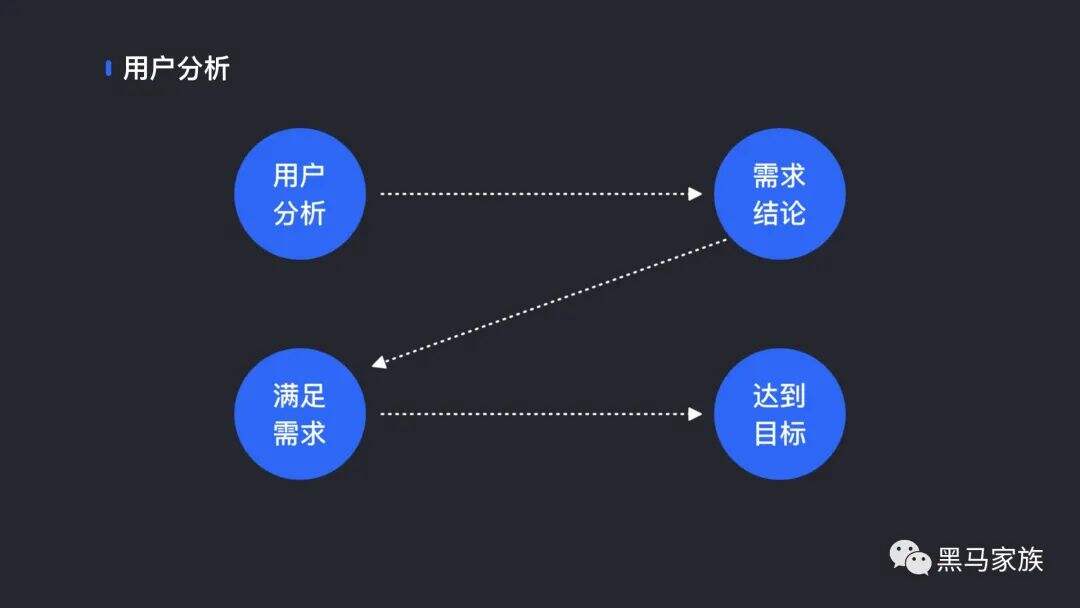 广告人干货库 如何讲述你的设计-广告人干货库
