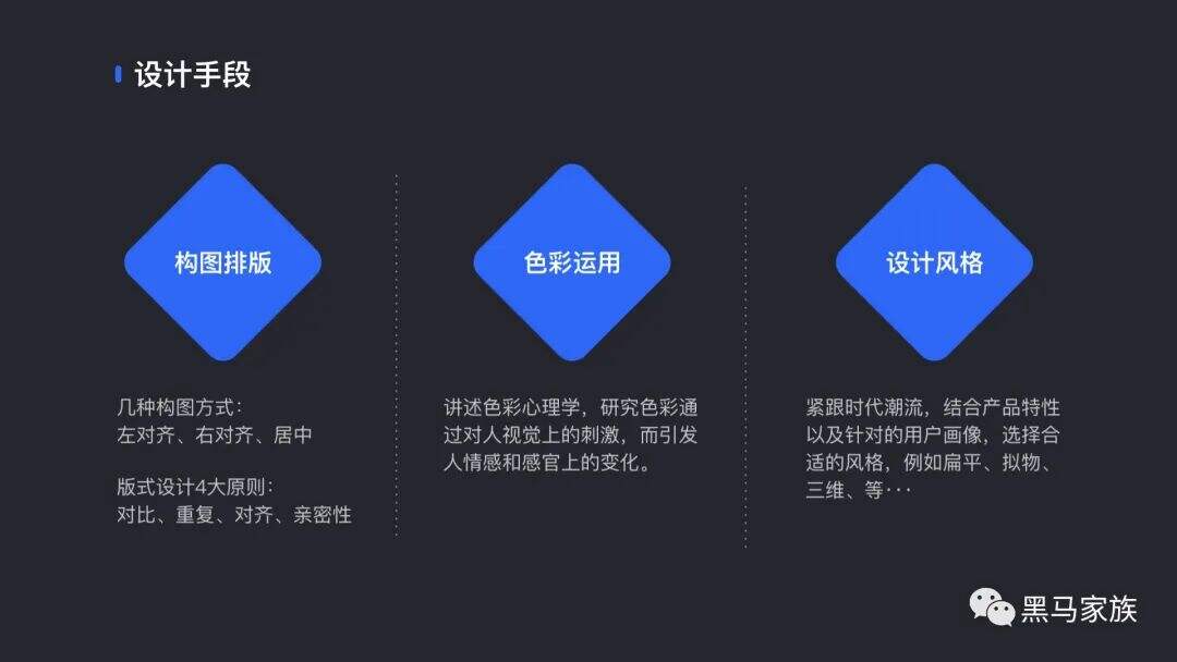 广告人干货库 如何讲述你的设计-广告人干货库