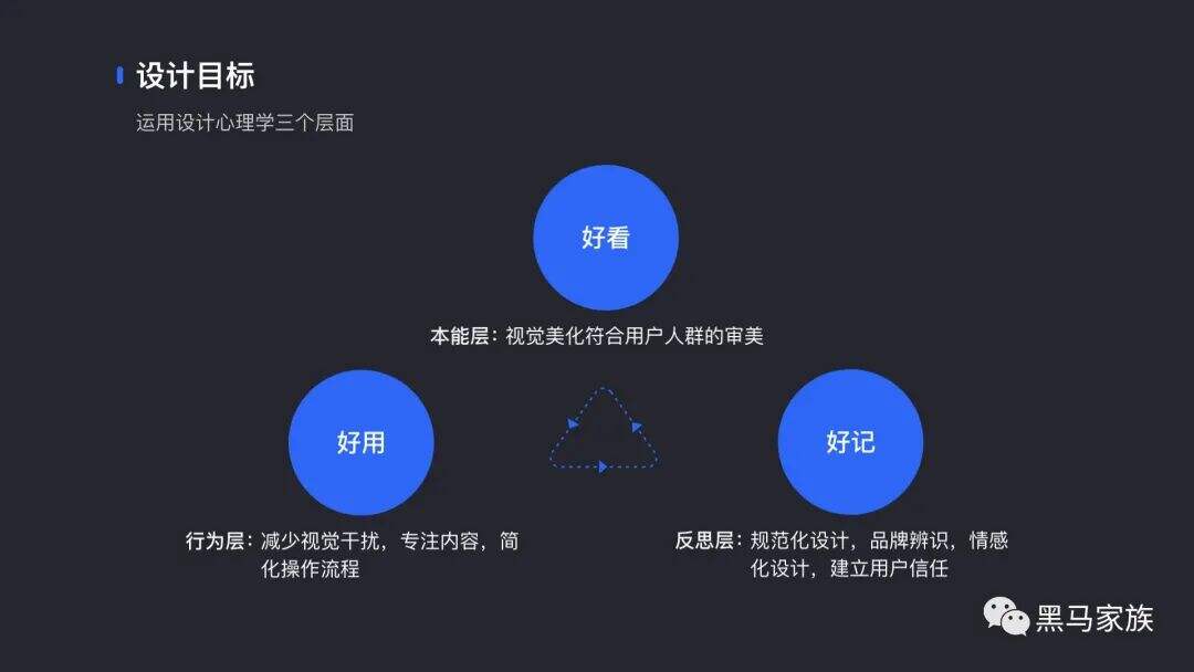 广告人干货库 如何讲述你的设计-广告人干货库