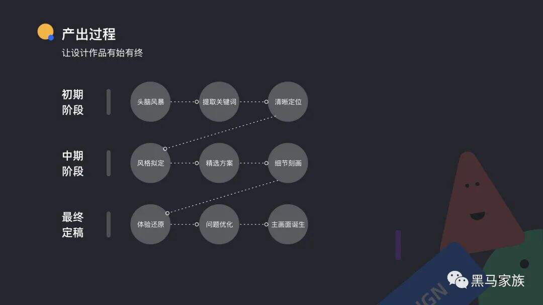 广告人干货库 如何讲述你的设计-广告人干货库