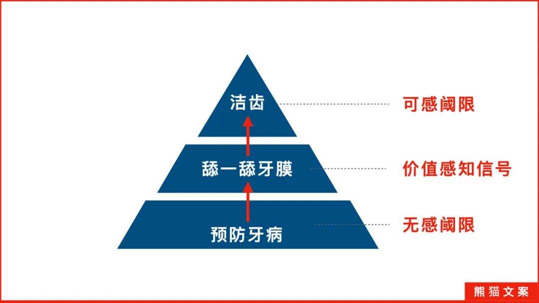 广告人干货库 为什么苹果 、钟薛高等品牌不再吸引人了?-广告人干货库