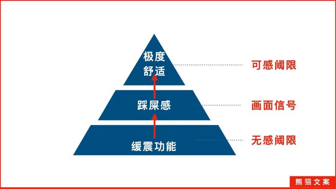 广告人干货库 为什么苹果 、钟薛高等品牌不再吸引人了?-广告人干货库