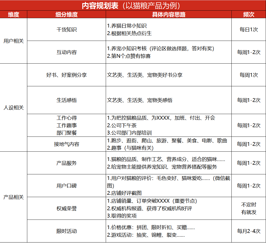 广告人干货库 「私域流量」方法论:如何打造卖货的朋友圈?(大量案例)-广告人干货库