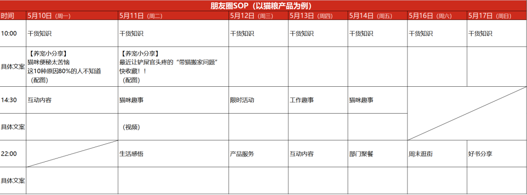 广告人干货库 「私域流量」方法论:如何打造卖货的朋友圈?(大量案例)-广告人干货库