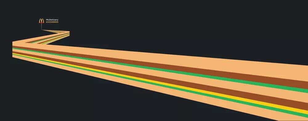 创意大佬麦当劳如何玩转户外广告-广告人干货库