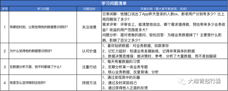 广告人干货库 如何培养数据意识?-广告人干货库