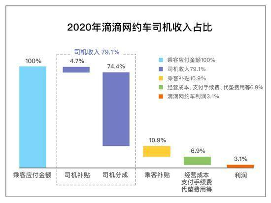 广告人干货库 干货早报:美团疑似卖假货;滴滴回应网约车抽成问题;京东否认显卡售后金融化;抖音火山版被判赔腾讯800万;中国人寿就不当宣传致歉...-广告人干货库