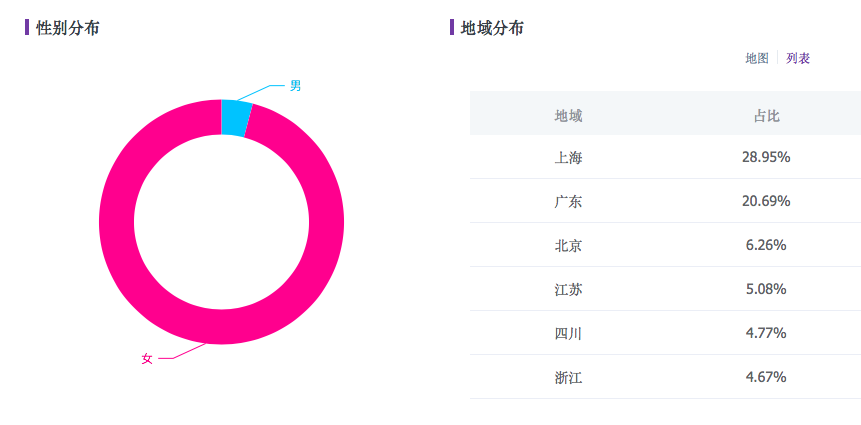 广告人干货库 小红书珠宝爆文拆解:拆解100篇,必备公式就这些-广告人干货库